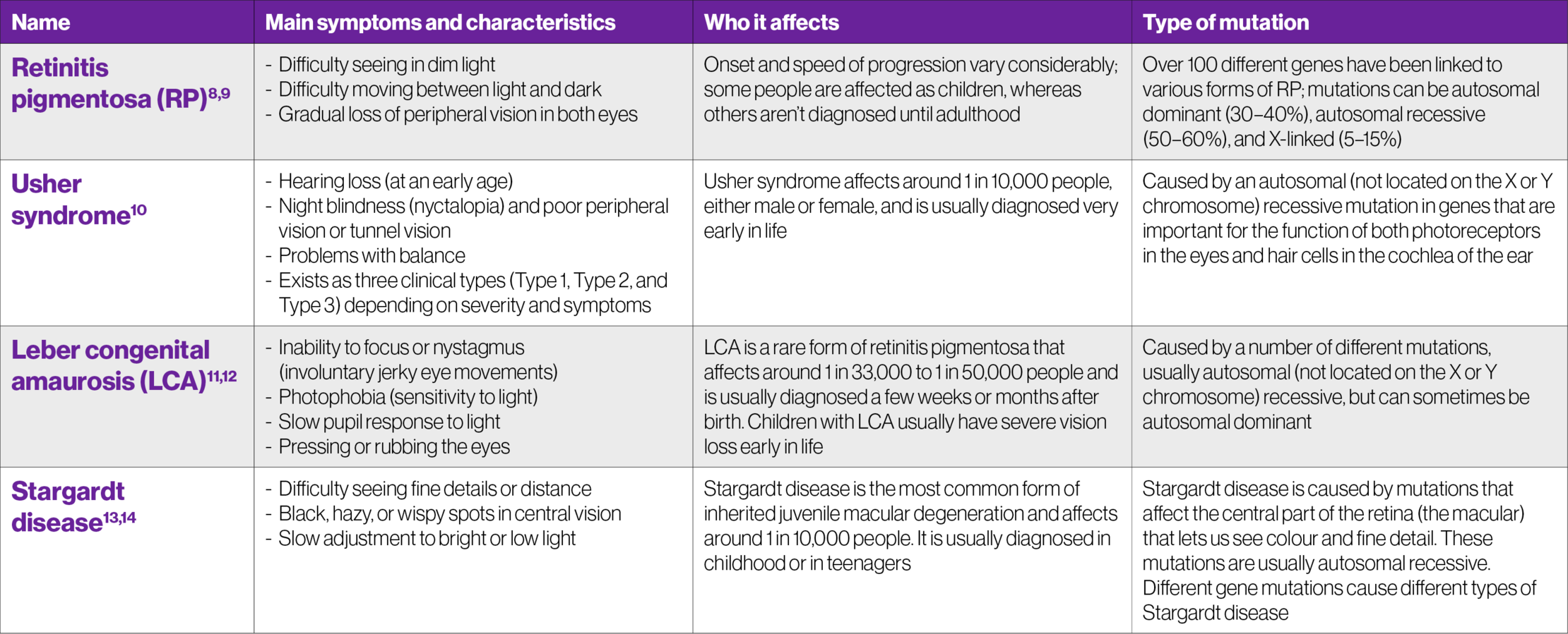 Table for Caregiver