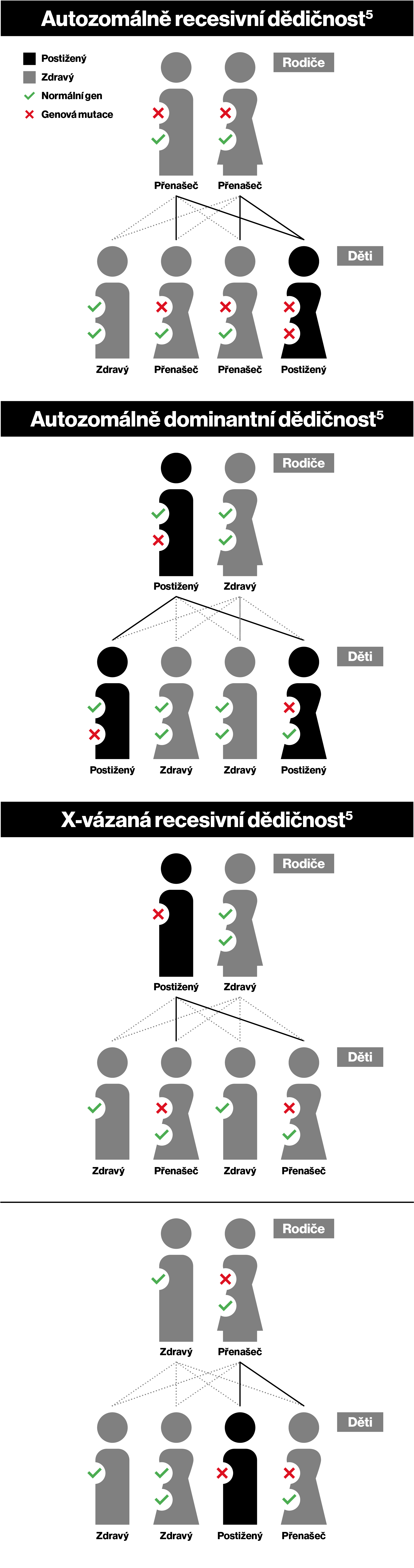 ird_infografika